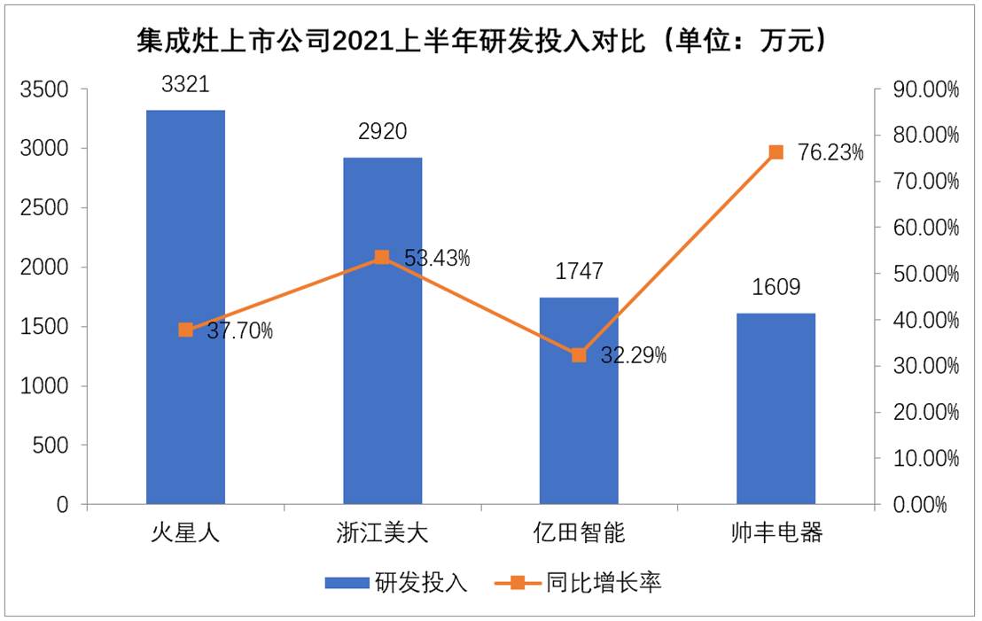 图表
描述已自动生成