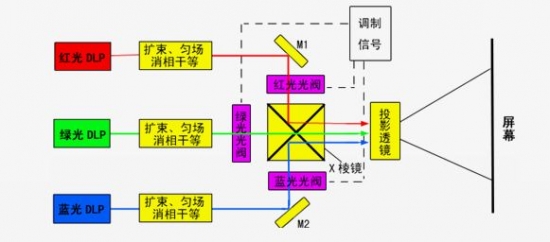 双色/4k/人工智能 这才是高端激光电视 