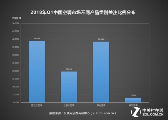 结婚了 新房装修选空调我给你支个招 