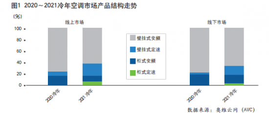 旺季不旺，空调市场乌云笼罩